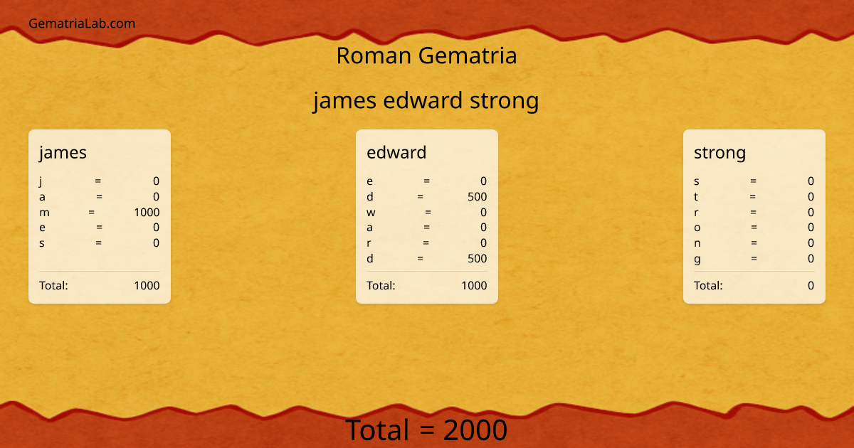 james edward strong in roman Gematria